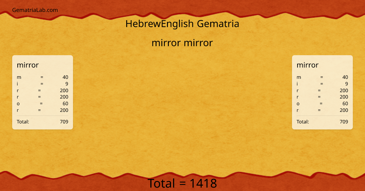 mirror mirror in hebrewEnglish Gematria